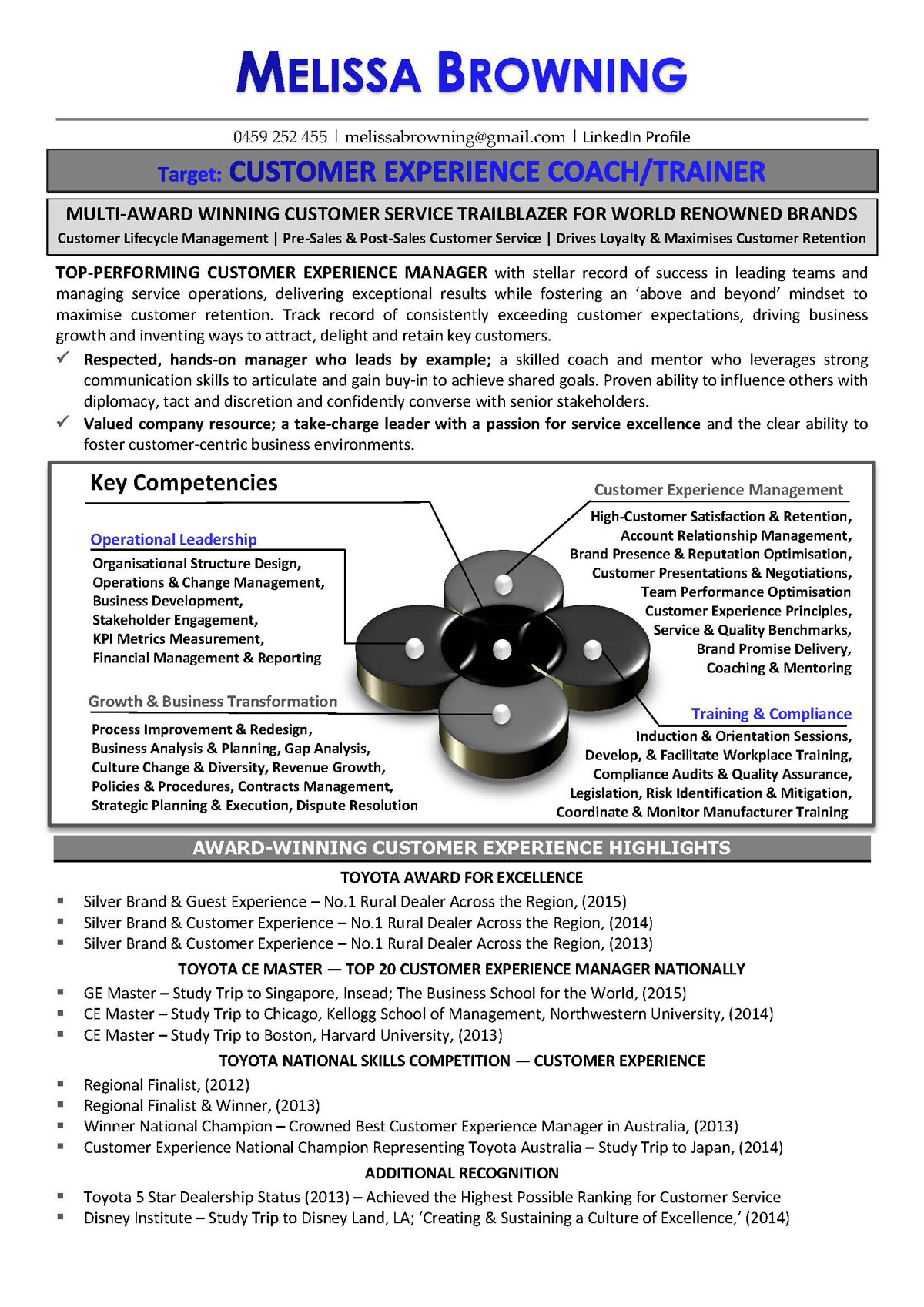 corporate trainer profile sample